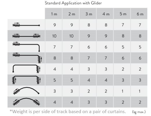 Silent Gliss Corded Metropole 50mm 7640 Anodic Grey Taper Finial